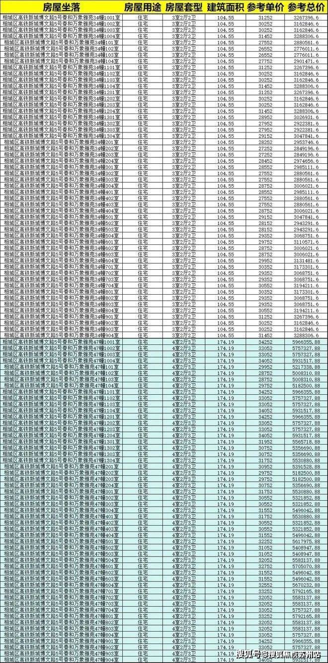 站)春和万象房价面积小区环境户型配套九游会j9登陆春和万象售楼处(首页网(图4)