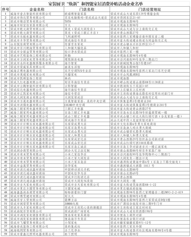 焕新”和智能家居补贴领取方式看这里J9真人游戏第一品牌威海家装厨卫“(图2)