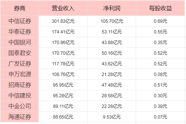 何选券商中国十大券商！j9九游会入口散户如(图1)